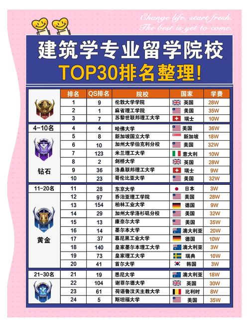 美國大學(xué)建筑學(xué)排名_萊斯大學(xué)建筑設(shè)計(jì)專業(yè)_2023美國建筑學(xué)專業(yè)排名