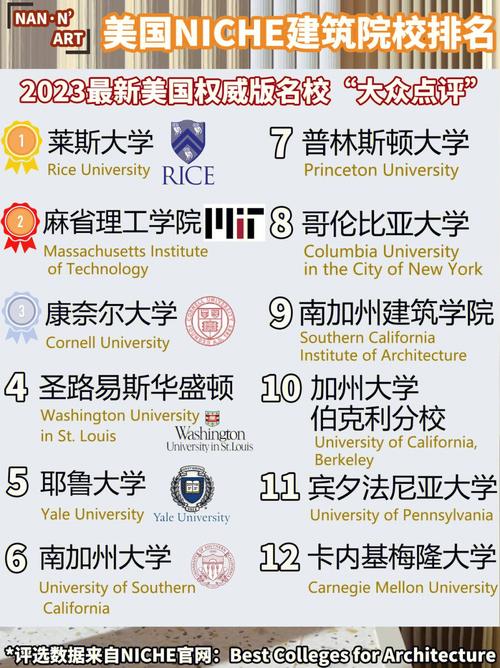 美國大學(xué)建筑學(xué)排名_2023美國建筑學(xué)專業(yè)排名_萊斯大學(xué)建筑設(shè)計(jì)專業(yè)