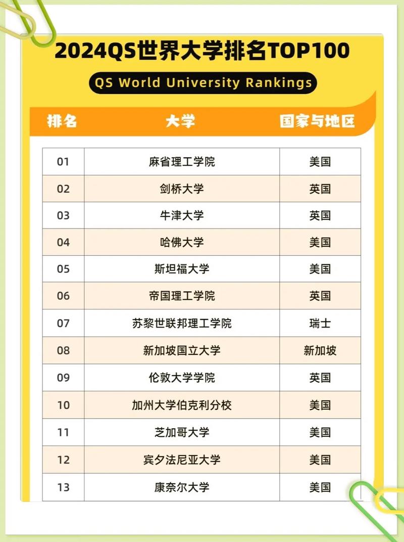 2024QS世界大學排名指標變化_qs世界大學排名2015_QS世界大學排名權重調整