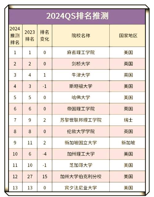 2024QS世界大學排名指標變化_QS世界大學排名權重調整_qs世界大學排名2015