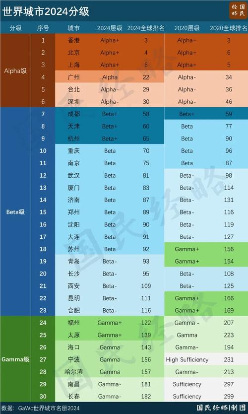 2025年城市規劃專業排名_城市規劃專業排名_城市規劃專業世界排名