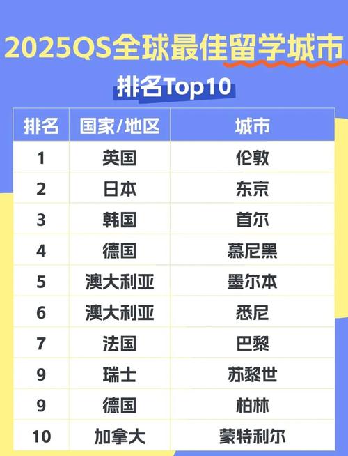 2025年城市規劃專業排名_城市規劃專業排名_城市規劃專業世界排名