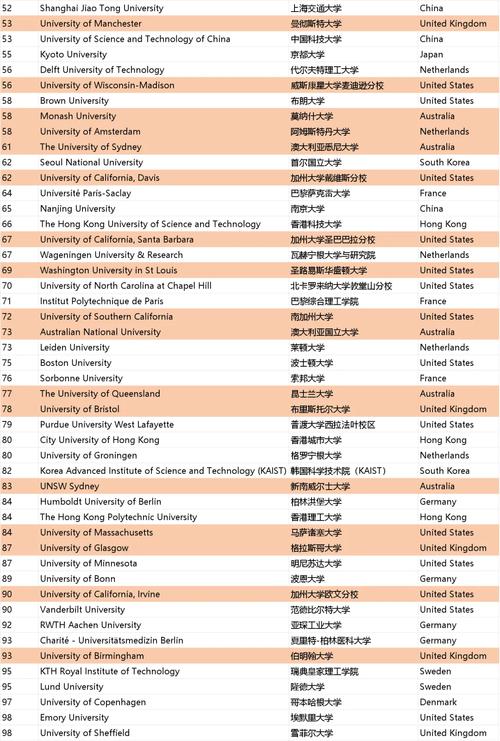 2025年城市規劃專業排名_城市規劃專業世界排名_城市規劃專業排名
