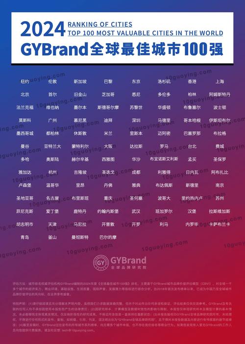 2025年城市規劃專業排名_城市規劃專業排名_城市規劃專業世界排名
