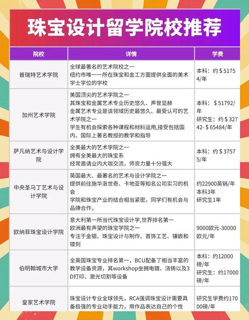 珠寶設計大學排名_珠寶設計專業薪資待遇_珠寶設計專業