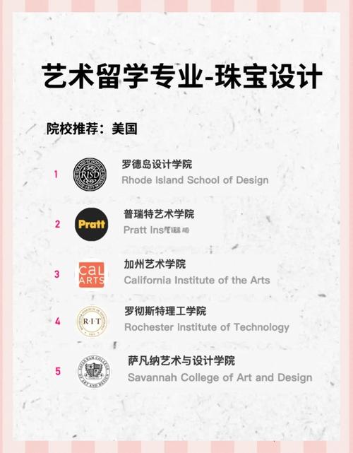 珠寶設計專業薪資待遇_珠寶設計大學排名_珠寶設計專業