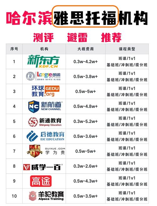 哈爾濱雅思培訓學校_哈爾濱雅思培訓學校推薦_新東方雅思留學項目