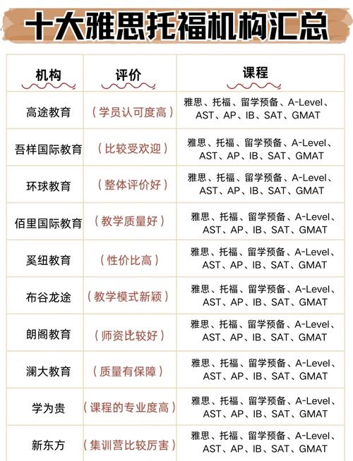 哈爾濱雅思培訓學校推薦_新東方雅思留學項目_哈爾濱雅思培訓學校