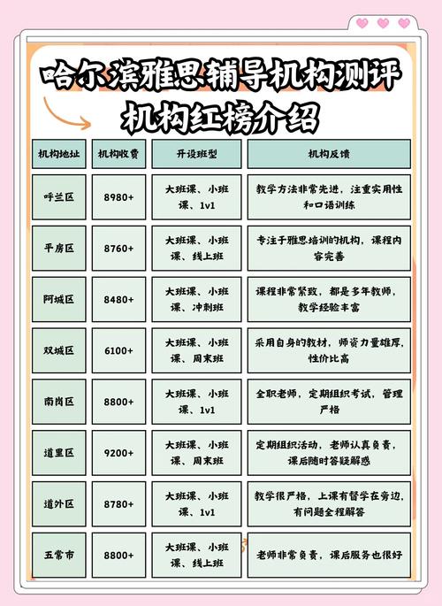 哈爾濱雅思培訓學校推薦_哈爾濱雅思培訓學校_新東方雅思留學項目