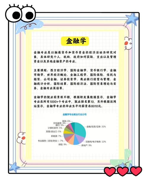 金融學專業排名_金融學專業就業前景_金融學專業薪酬排名