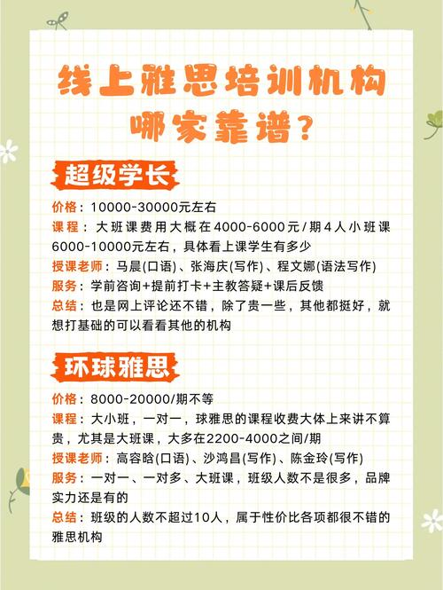  雅思培訓(xùn)師資水平與費(fèi)用關(guān)系 _雅思班學(xué)費(fèi)_雅思培訓(xùn)機(jī)構(gòu)師資費(fèi)用差異 