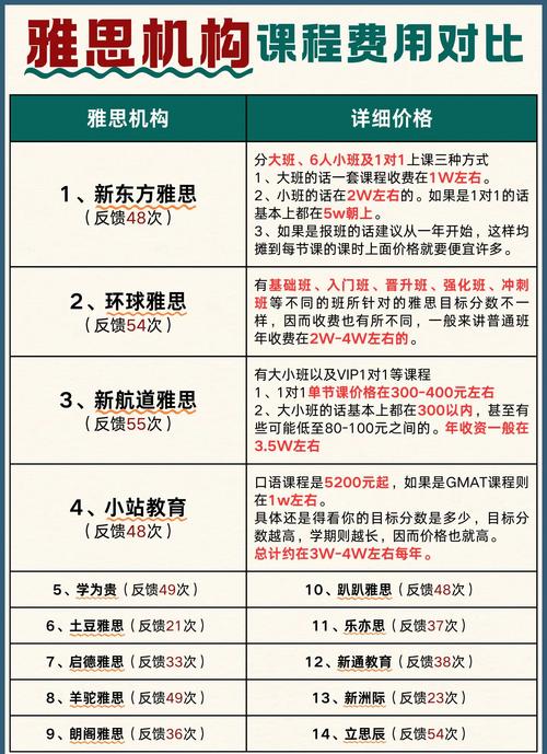 雅思班學(xué)費(fèi)_雅思培訓(xùn)機(jī)構(gòu)師資費(fèi)用差異 _ 雅思培訓(xùn)師資水平與費(fèi)用關(guān)系 