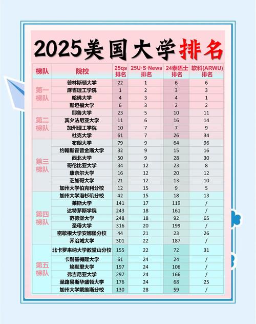 普林斯頓大學學術優(yōu)勢_美國大學綜合排名_美國頂尖大學排名2024-2025
