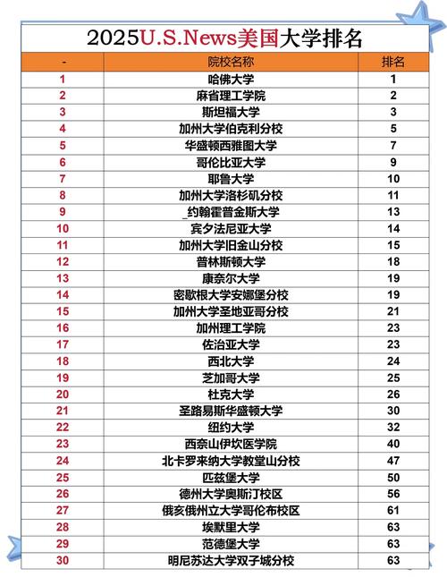 美國頂尖大學排名2024-2025_普林斯頓大學學術優(yōu)勢_美國大學綜合排名