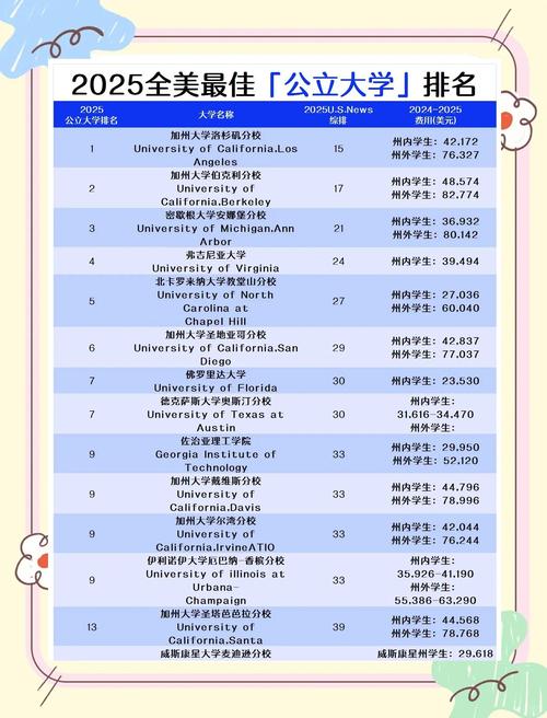 美國大學綜合排名_普林斯頓大學學術優(yōu)勢_美國頂尖大學排名2024-2025
