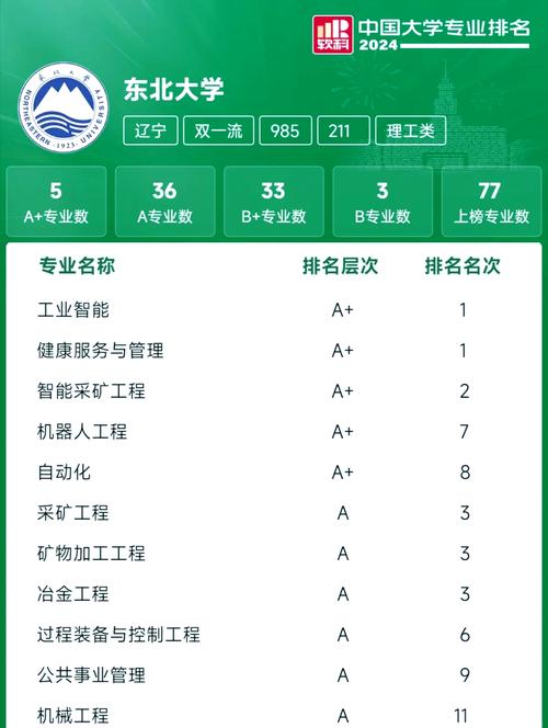 2025年高考生東北大學專業選擇_東北大學王牌專業排名_東北大學專業排名