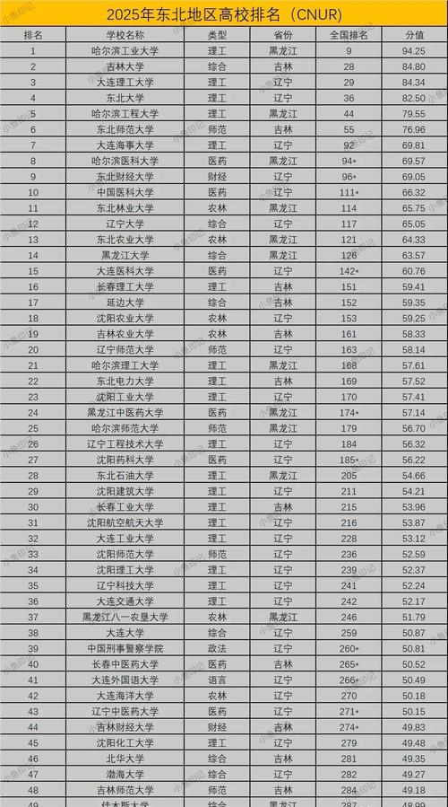東北大學王牌專業排名_2025年高考生東北大學專業選擇_東北大學專業排名