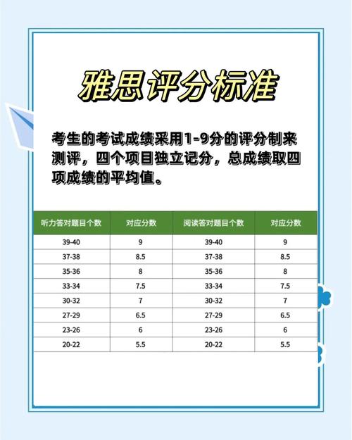 雅思聽力題型解析_雅思聽力題目數量_雅思聽力標準