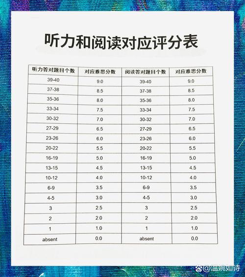 雅思聽力標準_雅思聽力題型解析_雅思聽力題目數量