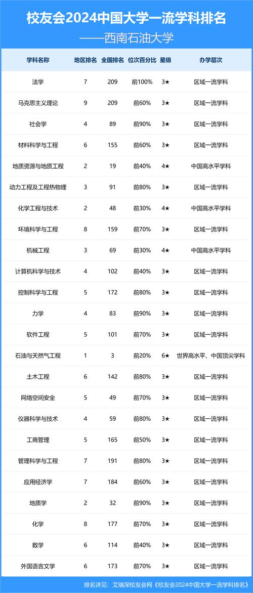 西南大學2023中國最好學科排名_西南大學一流學科排名_西南大學專業排名