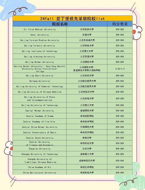 愛丁堡大學(xué)預(yù)科升學(xué)優(yōu)勢_愛丁堡大學(xué)預(yù)科課程申請要求_愛丁堡大學(xué)官網(wǎng)