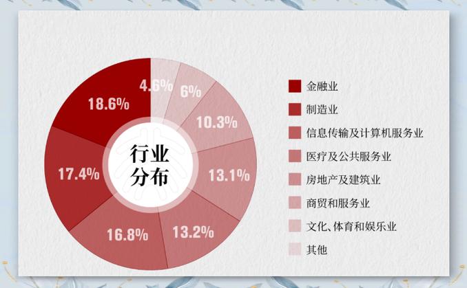 中國emba排名_ 2020年中國EMBA教育行業(yè)分析 _