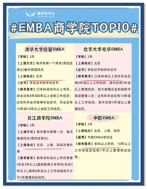  2020年中國EMBA教育行業(yè)分析 __中國emba排名