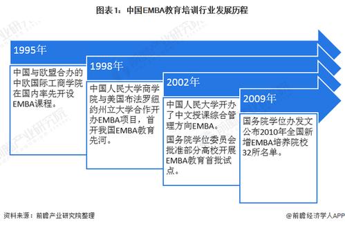 _中國emba排名_ 2020年中國EMBA教育行業(yè)分析 