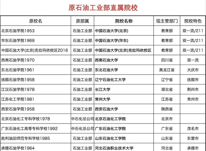 石油工程專業就業前景_石油工程碩士澳洲院校_石油工程專業介紹