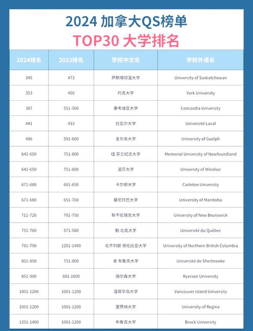 維多利亞大學排名_維多利亞大學加拿大世界排名_加拿大維多利亞大學歷年排名