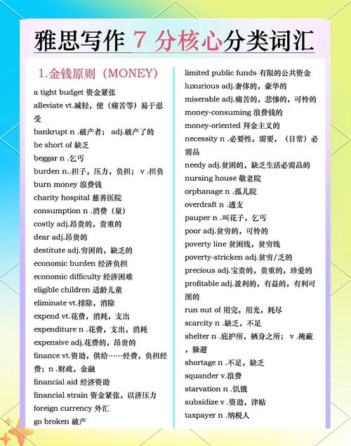 雅思要求詞匯量_雅思聽力詞匯量_雅思7分詞匯量要求