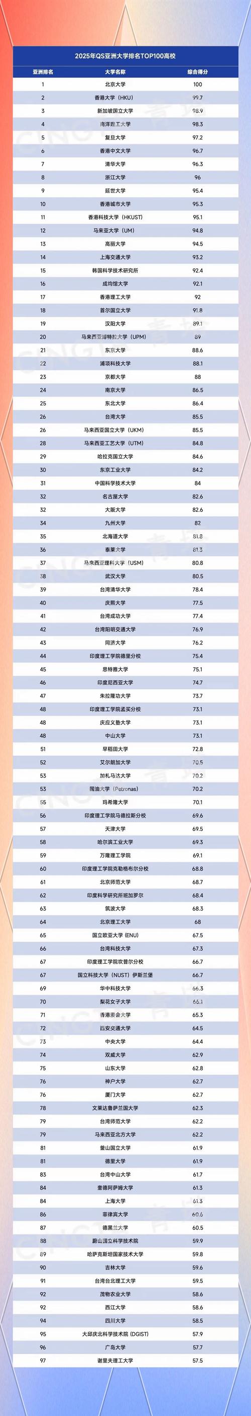 數學專業排名_全國高校數學專業排名_復旦大學數學專業排名