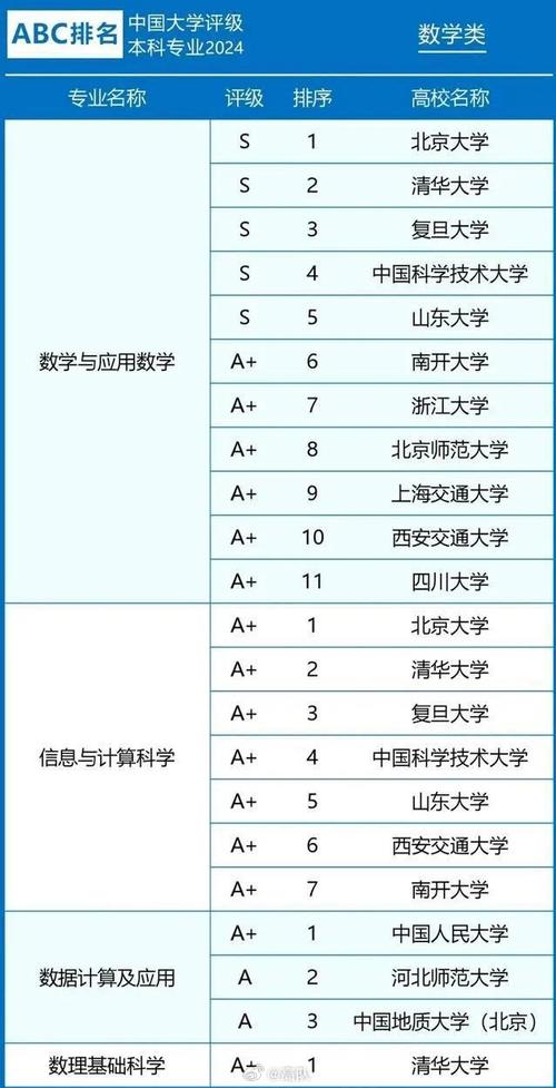 數學專業排名_全國高校數學專業排名_復旦大學數學專業排名