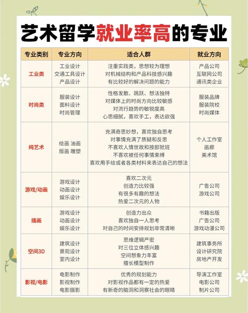 藝術(shù)生就業(yè)壓力_藝術(shù)設(shè)計專業(yè)排名_藝術(shù)類專業(yè)留學(xué)趨勢