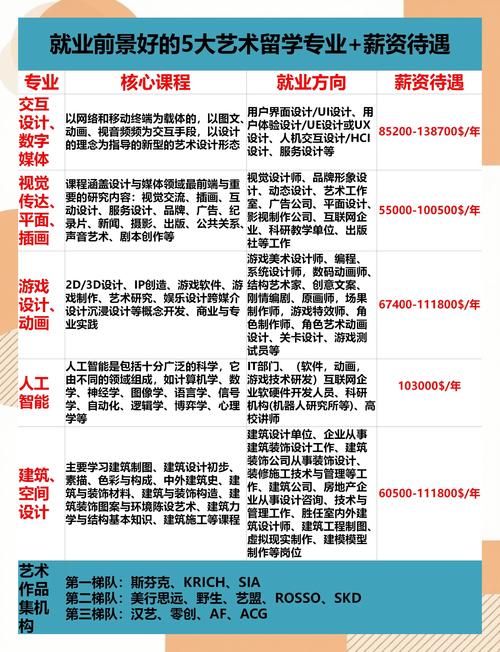藝術(shù)設(shè)計專業(yè)排名_藝術(shù)生就業(yè)壓力_藝術(shù)類專業(yè)留學(xué)趨勢