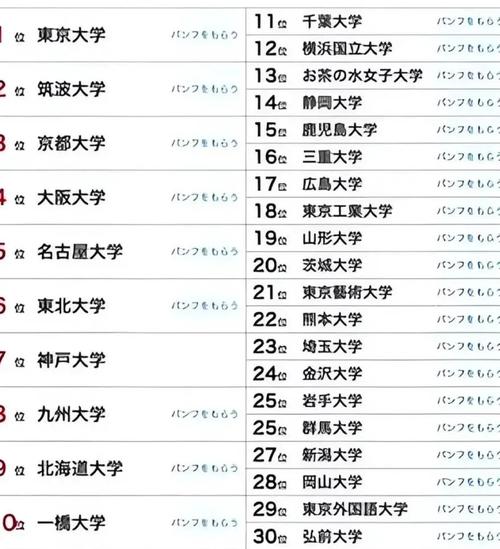 早稻田大學排名_日本大學排名 真正強大的大學榜單 東京大學科研經費