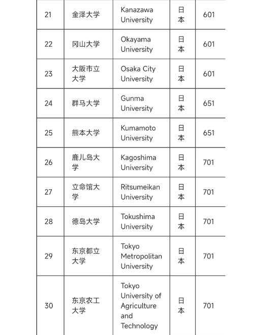 日本大學排名 真正強大的大學榜單 東京大學科研經費_早稻田大學排名