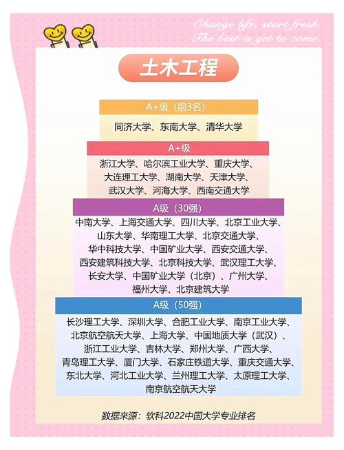建筑系排名_2023中國大學土木類專業排名_中國大學土木類專業排名