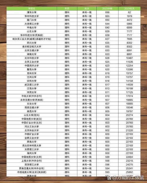 2023中國大學土木類專業排名_建筑系排名_中國大學土木類專業排名