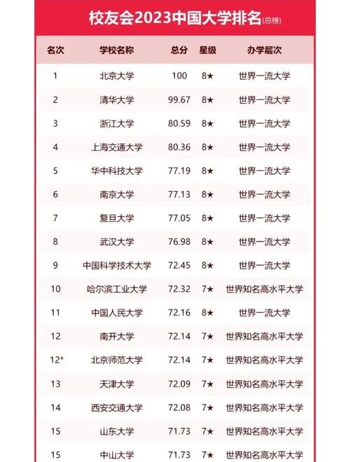 中國大學土木類專業排名_建筑系排名_2023中國大學土木類專業排名