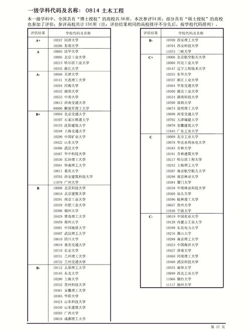 中國大學土木類專業排名_2023中國大學土木類專業排名_建筑系排名