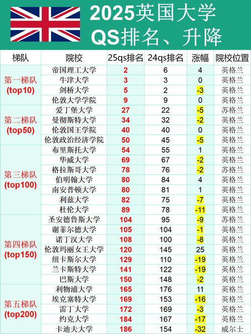 倫敦政治經濟學院商科排名_2025年QS世界大學學科排名 英國專業排名_英國大學專業排名