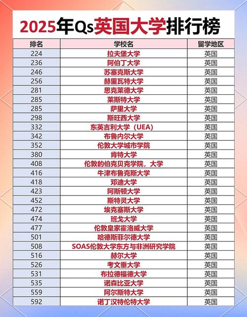 倫敦政治經濟學院商科排名_英國大學專業排名_2025年QS世界大學學科排名 英國專業排名