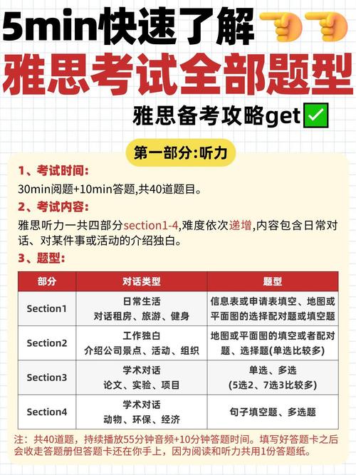 雅思考試學(xué)術(shù)類培訓(xùn)_雅思考試培訓(xùn)機(jī)構(gòu)_新東方雅思詞匯