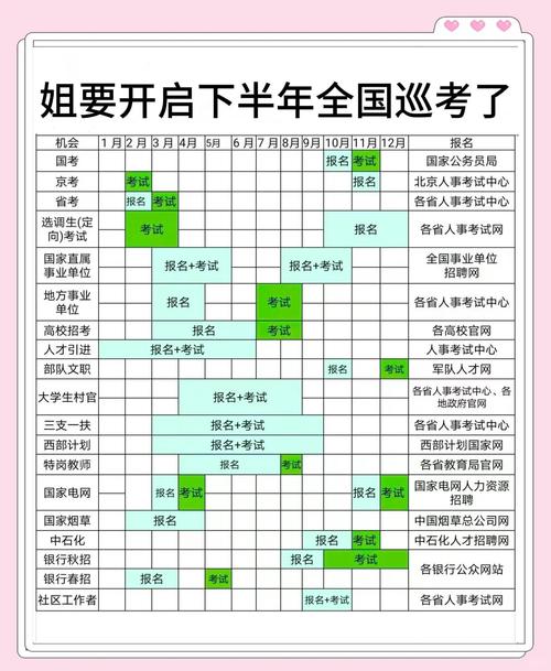 雅思考試時間_新年考試安排_全年考試科目匯總