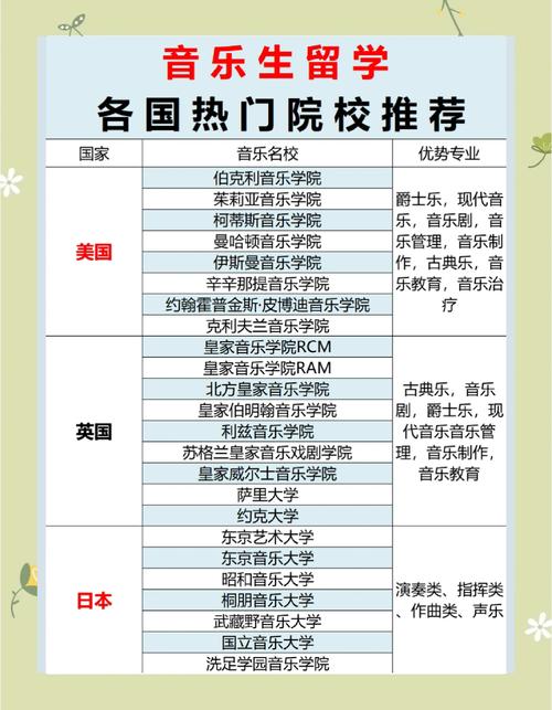 美國音樂留學(xué)選擇_美國音樂學(xué)院排名_美國音樂學(xué)院排名
