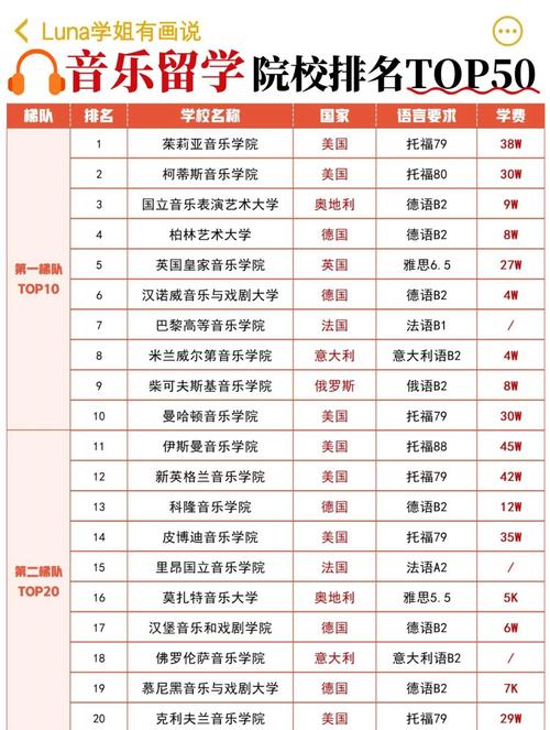 美國音樂留學(xué)選擇_美國音樂學(xué)院排名_美國音樂學(xué)院排名
