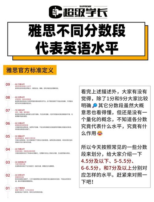 雅思英語_雅思考試報(bào)名時(shí)間_雅思考試報(bào)名方式