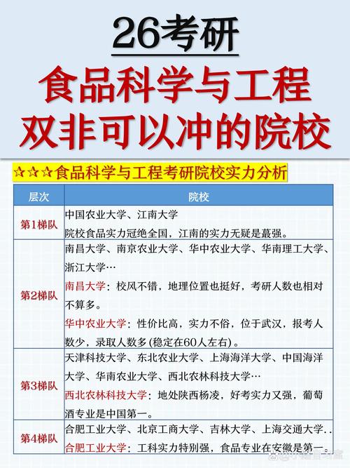 營養(yǎng)學(xué)專業(yè)_食品科學(xué)與工程專業(yè)就業(yè)前景分析_食品科學(xué)與工程專業(yè)薪資待遇
