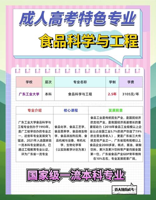 食品科學(xué)與工程專業(yè)就業(yè)前景分析_食品科學(xué)與工程專業(yè)薪資待遇_營養(yǎng)學(xué)專業(yè)